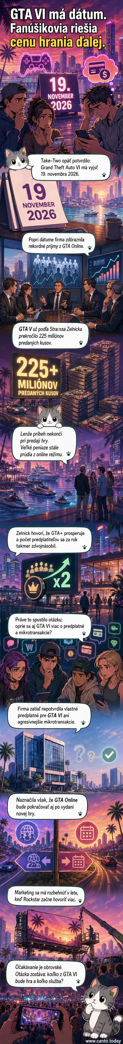 Ilustrácia k záhadnej hre GTA VI s logom Rockstar a ikonickým fontom, v pozadí mestská silueta s nápisy o predplatnom a mikrotransakciách.