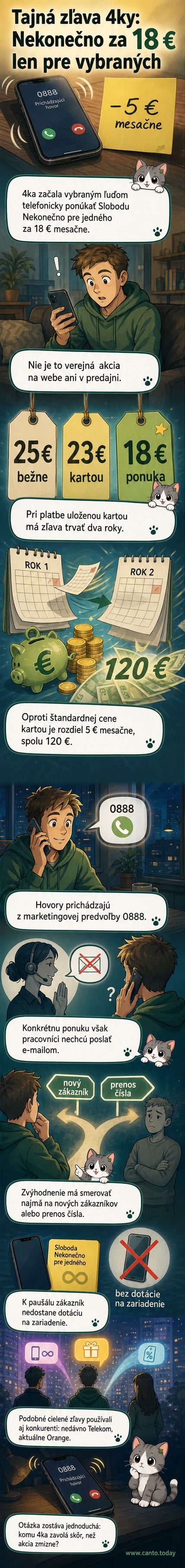 Ilustrácia zobrazuje telefonický hovor od operátora 4ka, ktorý ponúka zvýhodnený paušálny balíček za nižšiu cenu ako bežná verejná ponuka.