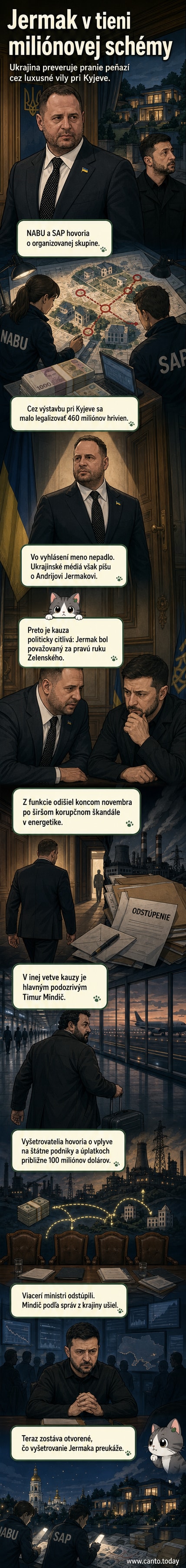 Ilustrácia ukrajinského právneho úradníka skúmajúceho dokumenty o podozrivých transakciách s nehnuteľnosťami, na pozadí zrúcaná vila a symbolické peniaze zmizujúce do podzemia.
