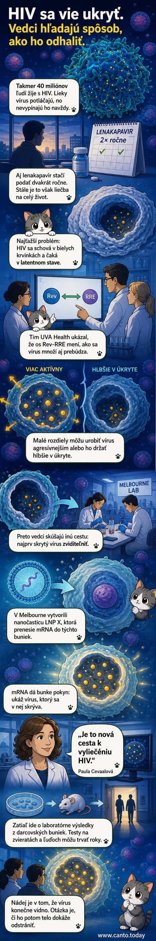 Ilustrácia vírusu HIV (žltá farba) uvoľňujúceho sa z bunkovej membrány, na pozadí bunková štruktúra a molekulárne prvky