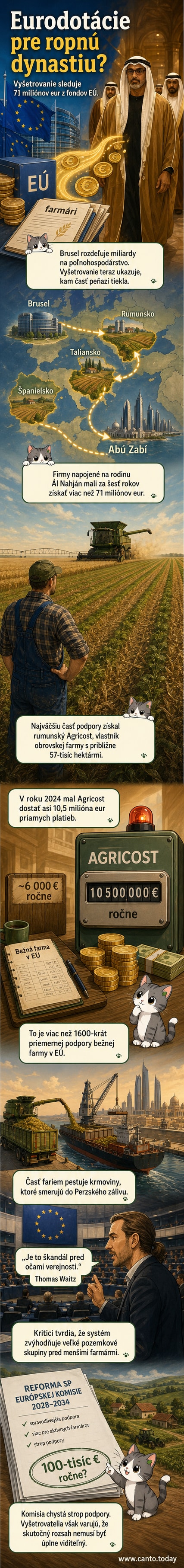 Ilustrácia zobrazuje korunného princa Abú Zabí Chálida bin Muhammada bin Zájida Ál Nahjána stojaceho pred mapou EÚ a veľkými poľnohospodárskymi pozemkami, zatiaľ čo z Európy smerujú peniaze k jeho rodine.