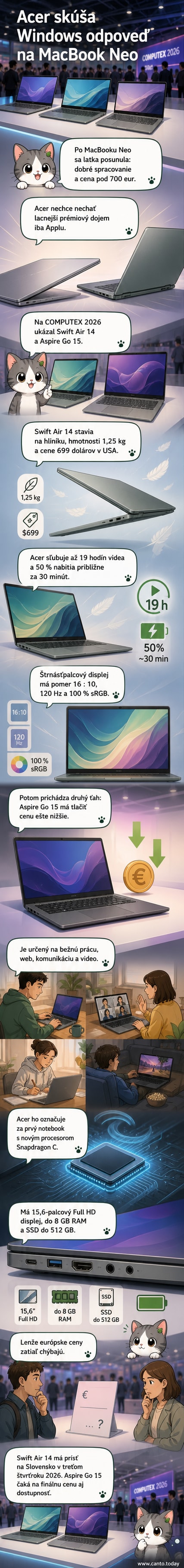 Dva nové notebooky Acer – Swift Air 14 a Aspire Go 15 – na bielej podložke, zvrchu a z boku, s čistým dizajnom a tenkými okrajmi displeja