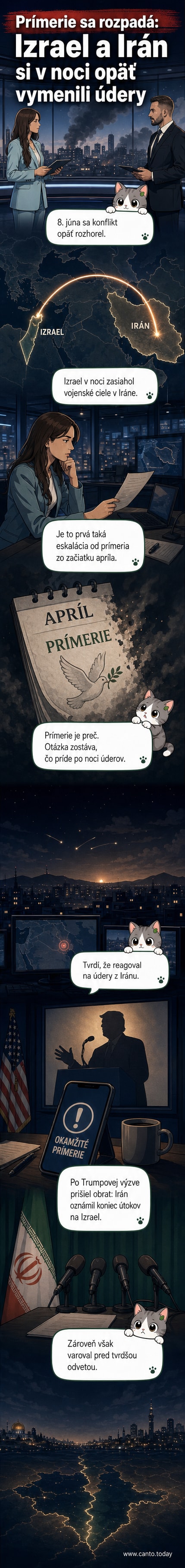 Ilustrácia nočného leteckého útoku s izraelskými stíhačmi nad vojenským cieľom v Iráne, na obzore sa rysuje dym a výbuchy.