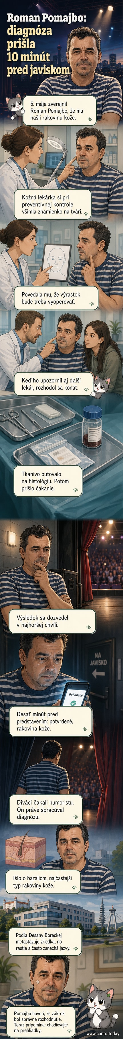 Ilustrovaný portrét herca Romana Pomajba s upozornením na znamienko na tvári a symbolickým zobrazením kožnej diagnózy.