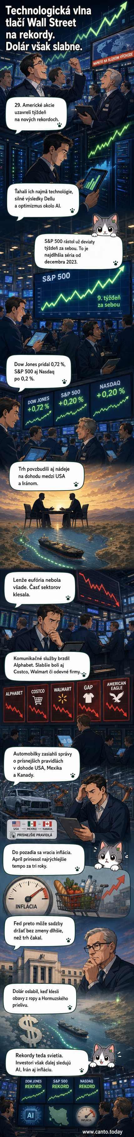 Graf rastúceho akciového indexu s logami technologických firiem a ikonou dolára smerujúcou nadol, na pozadí mapy Blízkeho východu.
