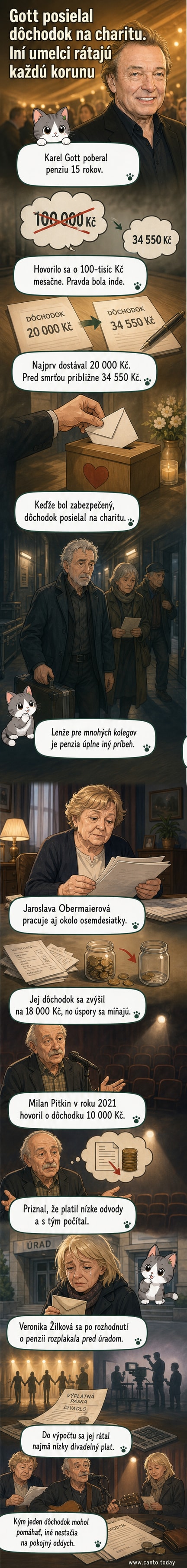 Ilustrovaný portrét Karla Gotta s penzijnou knižkou, ktorú odovzdáva do ruky charitatívnej organizácii, na pozadí postavy umelcov v dôchodkovom veku s obličajmi znepokojenia a únavy.