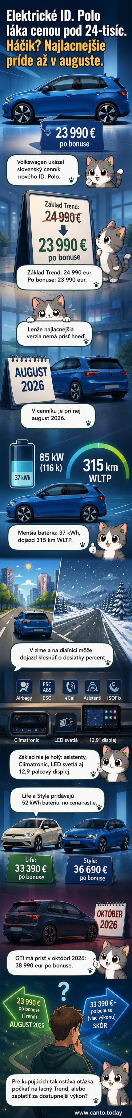 Volkswagen ID. Polo v bielom farebnom provedení na cestnej komunikácii, s výpisom základnej ceny 23 990 eur po zľave.