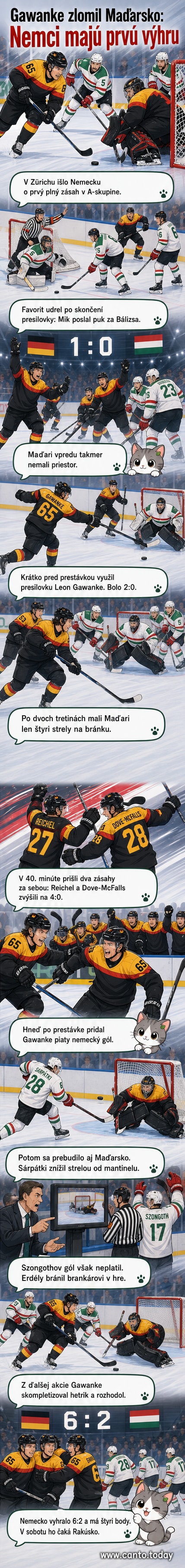 Hráči Nemecka a Maďarska počas zápasu na MS 2026, v popredí obranca Leon Gawanke a kapitán Moritz Seider
