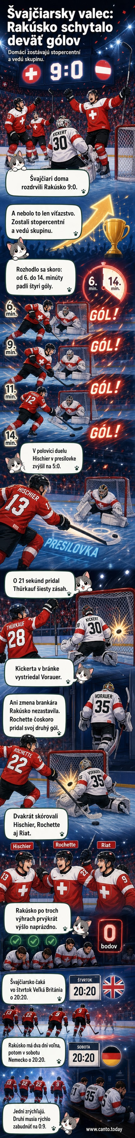 Hokejový zápas medzi Švajčiarskom a Rakúskom, hráči v modnom drese strieľajú gól proti rakúskej bránke.