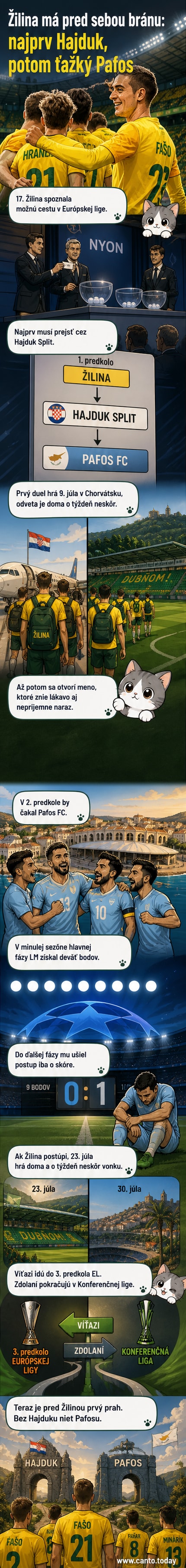 Futbalové ihrisko pod Dubňom, hráči Žiliny v modro-zelenom dresoch pripravení na európsky zápas.