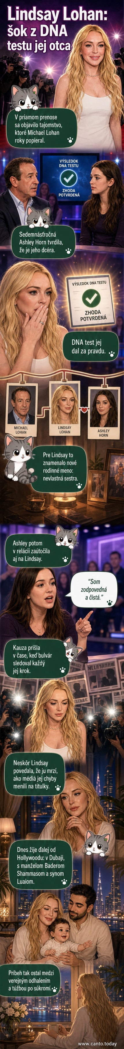 Ilustrácia zobrazuje šokovanú Lindsay Lohan pri televíznom vysielaní, kde sa dozvedá o existencii svojej nevlastnej sestry.