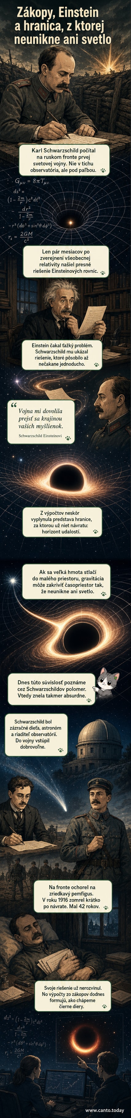 Ilustrácia: Karl Schwarzschild píše rovnice na papier v zákope, na pozadí vojnová scéna a obraz čiernej diery s horizontom udalostí.