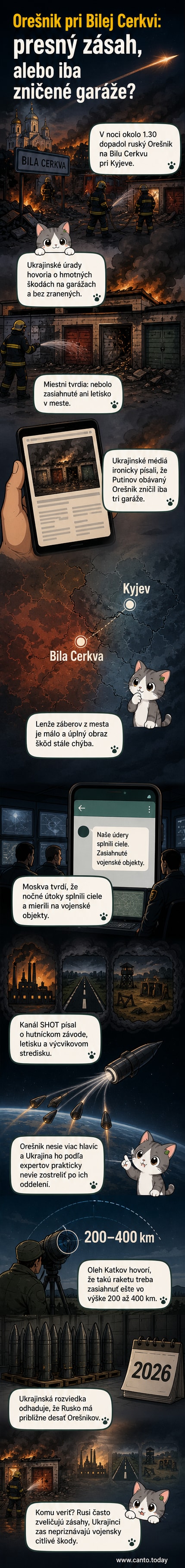 Ilustrácia zničených garáží po raketovom útoku v Bilej Cerkvi, na pozadí stúpa čierny dym, v diaľke sú viditeľné budovy a kostol.
