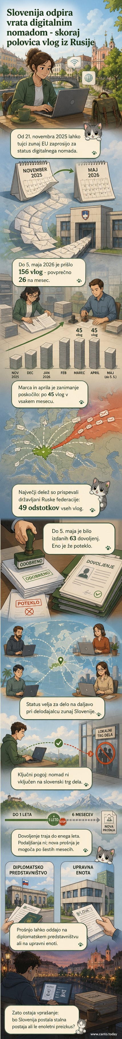 Ilustracija digitalnega nomada s prenosnikom na Kranjskem jezeru, z zastavami držav, ki kažejo na mednarodno zanimanje za Slovenijo.