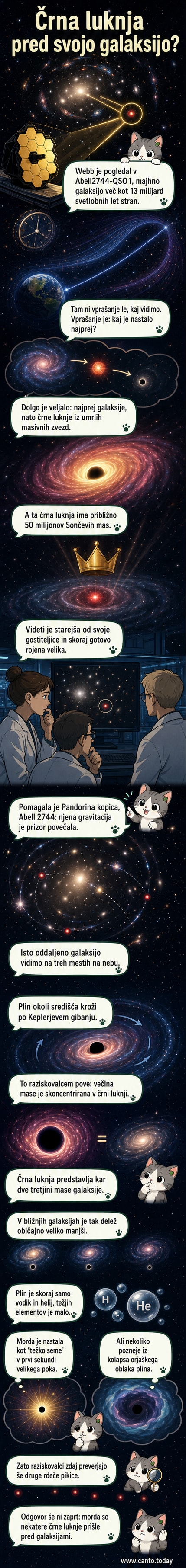 Ilustracija supermasivne črne luknje v središču kompaktne rdeče galaksije, okoli katere kroži svetel plinski disk, v ozadju pa so raztegnjeni loki drugih galaksij zaradi gravitacijskega lečenja.