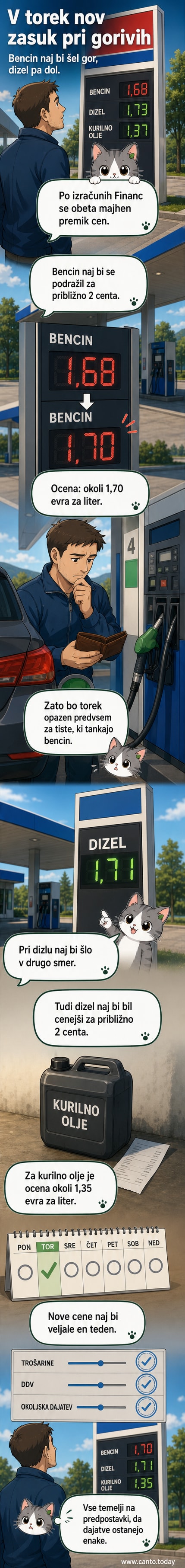 Prazna črpalka z napisom 'bencin' in 'dizel', simbolična predstavitev prihajajočih cen goriv