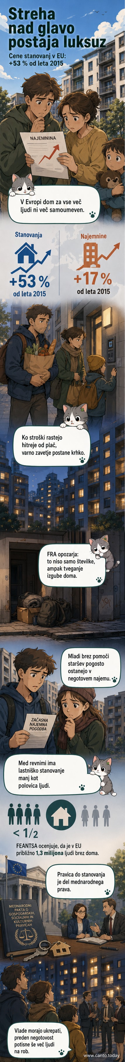 Ilustracija: Mladi par stoji pred stanovanjem z oglasom 'Na prodaj', v ozadju pa so naraščajoči grafi cen nepremičnin.