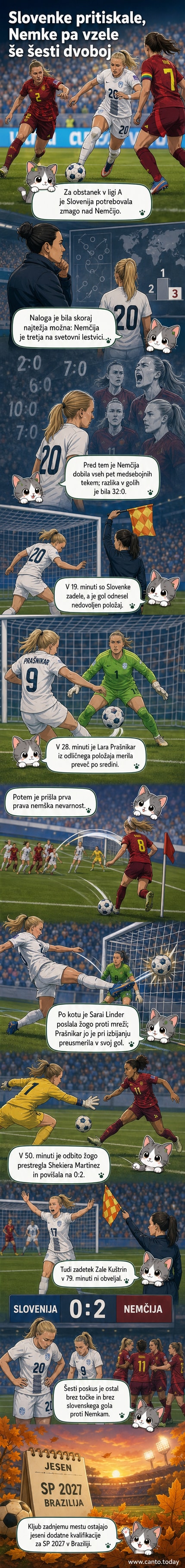 Nogometni dvoboj med Slovenijo in Nemčijo, igralke v rdečih in belih dresih, na tribunah nekaj navijačev.