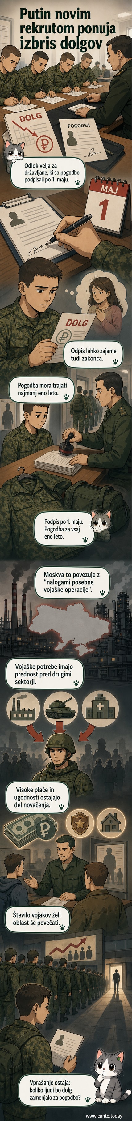 Ilustracija Putina, ki podpisuje dokument, medtem ko vojak prejema papir z napisom 'odpis dolga'.