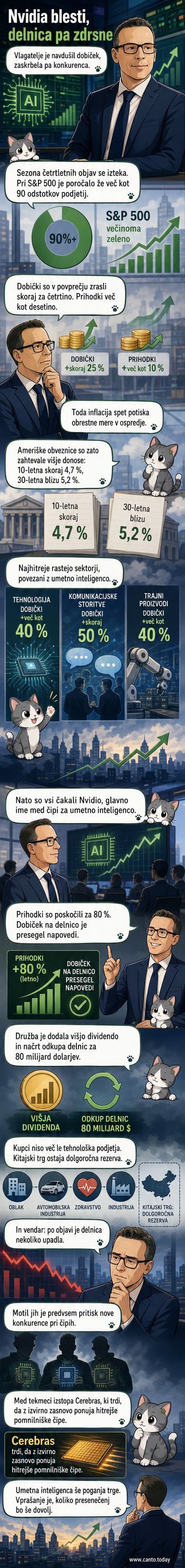 Ilustracija: Nvidia logotip ob oblačnih strežnikih in čipih, v ozadju pa rastoči graf in slika konkurenta Cerebrasa.
