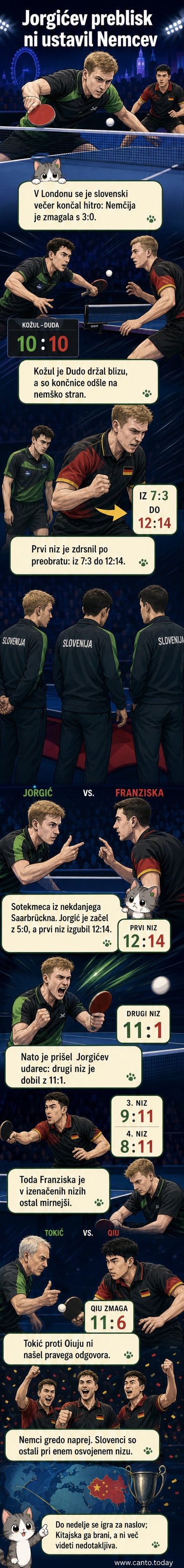 Slovenski namiznotenisači v akciji na svetovnem prvenstvu v Londonu, okoli mize so navijači in sodniki, v ozadju logotipi sponzorjev in ITTF.