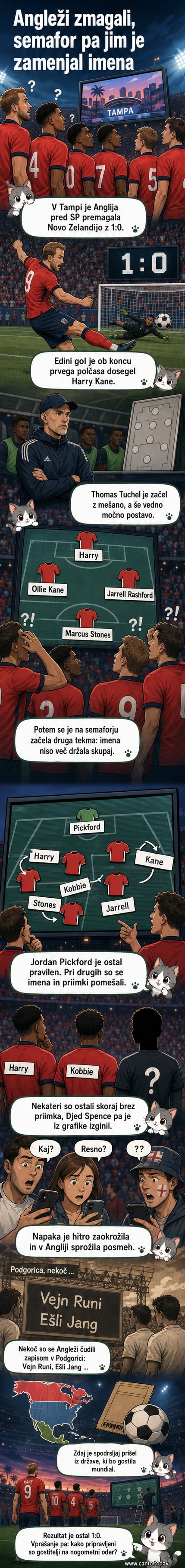 Grafika z napačnimi imeni angleških nogometašev na tekmi v Tampi, med katerimi je Harry brez priimka in Marcus Stones namesto John Stones.