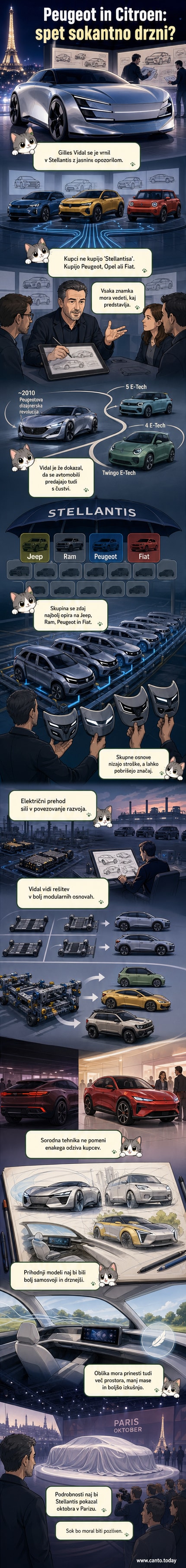 Ilustracija prihodnjega radikalnega dizajna Peugeota in Citroëna z ostrimi črtami in izrazitimi prednimi deli, ki spominjajo na modele iz leta 2004, v nasprotju z današnjimi enotnimi modeli na skupni platformi.