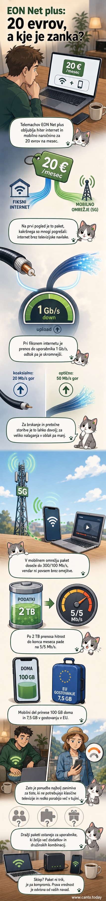 Ilustracija modemske opreme in mobilnega telefona s simboli hitrosti in podatkovne omejitve.