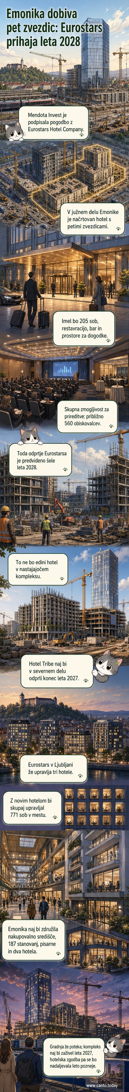 Grafična upodobitev projekta Emonika v Ljubljani z novim petzvezdičnim hotelom Eurostars