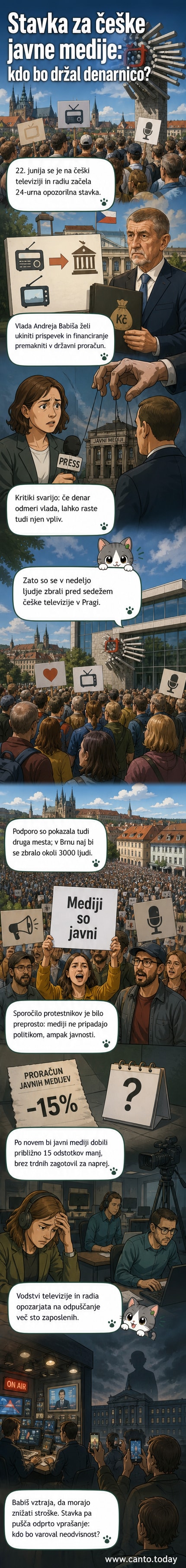 Protestniki pred stavbami češke javne televizije v Pragi med opozorilno stavko proti spremembam v financiranju.