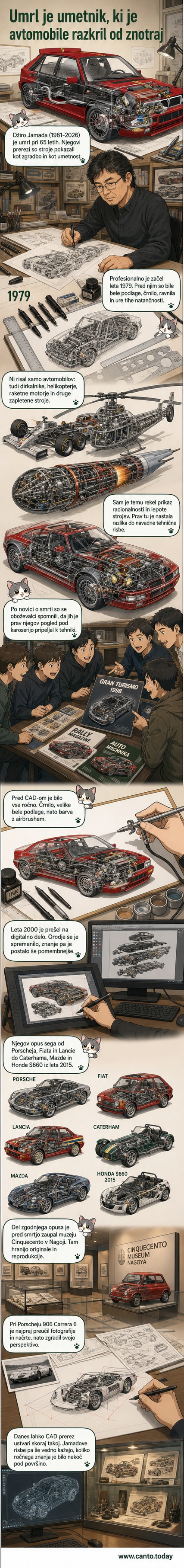 Risan tehnični prerez dirkalnika Porsche 906 Carrera 6 iz leta 1967, ki prikazuje motor, podvozje in notranjost, v slogu Džirija Jamade.
