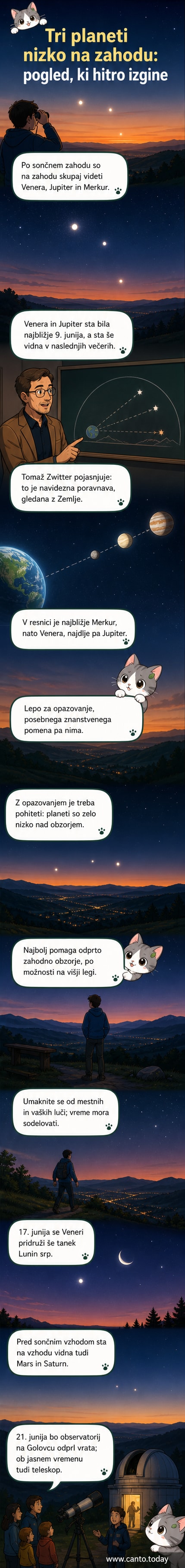 Ilustracija treh planetov – Venera, Jupiter in Merkur – ki so vidni nizko nad zahodnim obzorjem po sončnem zahodu, z zvezdami v ozadju in zemeljskim panoramskim pogledom.