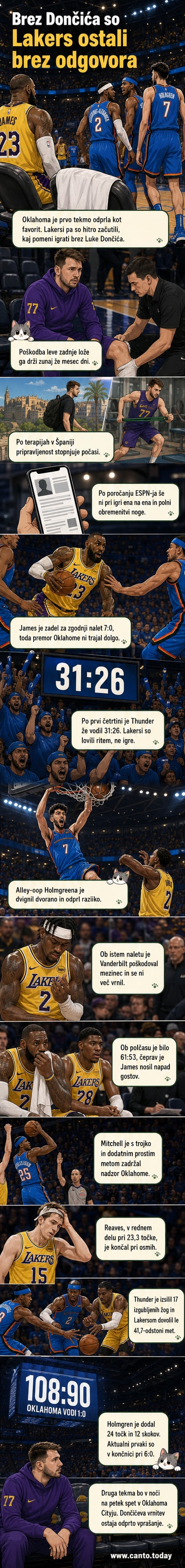 Košarkarska tekma med Oklahoma City Thunder in Los Angeles Lakers, Luka Dončić opazuje s klopi, James stoji na parketu.