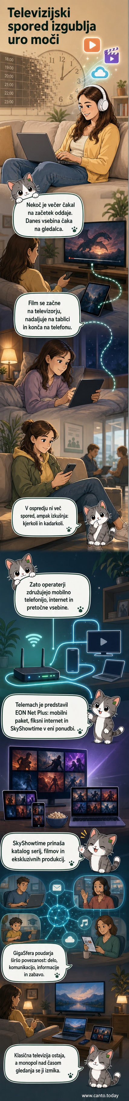 Ilustracija osebe, ki si ogleduje vsebino na telefonu, tablici in televiziji hkrati, simbolizira prehod s klasične televizije na pretočne vsebine.