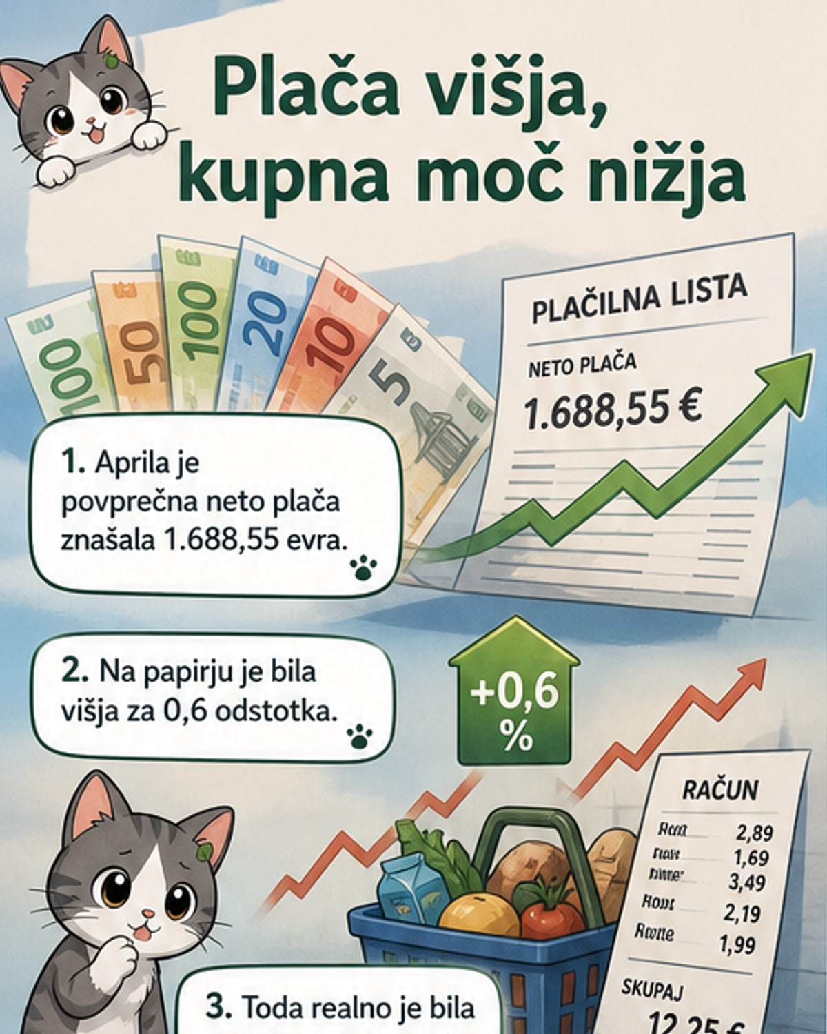 Prikaz povprečne neto plače v Sloveniji v aprilu 2026 z razdelitvijo po sektorjih in vplivom inflacije
