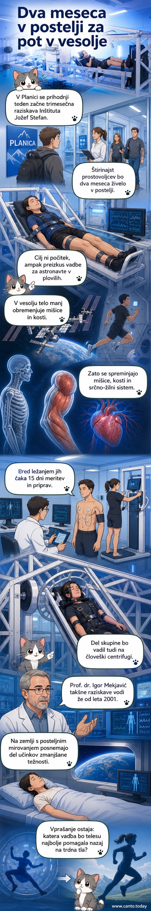 Ilustracija: 14 prostovoljcev v posteljah v laboratorijskem okolju v Planici, znanstveniki jih spremljajo, v ozadju simboli medicinske opreme in vesoljske postaje.