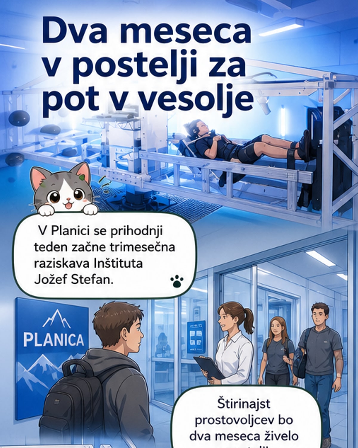 Ilustracija: 14 prostovoljcev v posteljah v laboratorijskem okolju v Planici, znanstveniki jih spremljajo, v ozadju simboli medicinske opreme in vesoljske postaje.