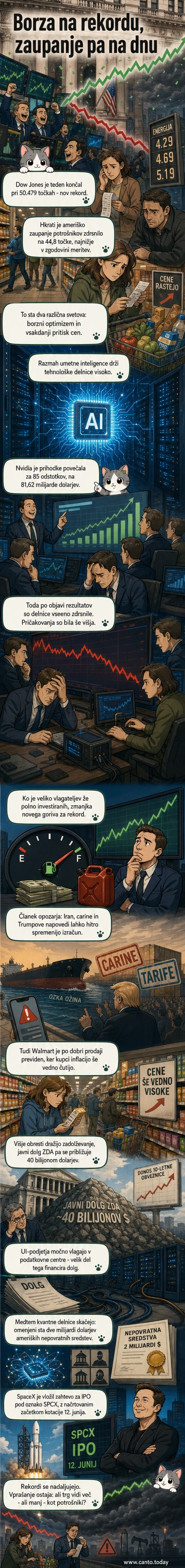 Delniški graf z rastočo krivuljo Dow Jonesa, v ozadju sijajna Nvidia logotip in kvantni računalniški simboli