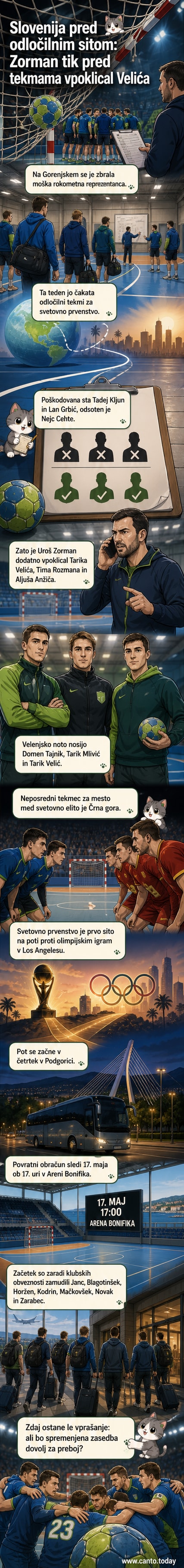 Rokometna reprezentanca Slovenije na pripravljalnem zboru na Gorenjskem pred dvobojem proti Črni Gori.