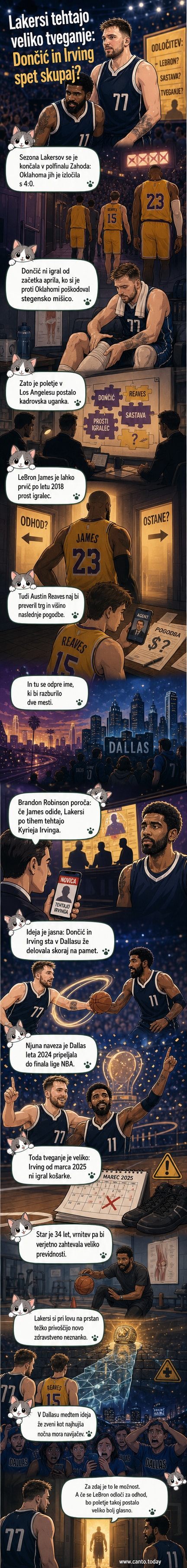 Ilustracija košarkarskega parketa z Dončićem in Irvingom v dresih Lakersov, v ozadju Los Angeles.