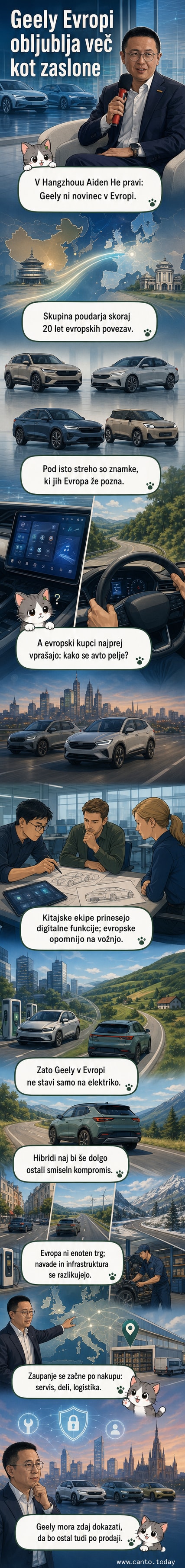 Ilustracija avtomobila Geely na evropski cesti, ki prikazuje kombinacijo digitalnega vmesnika in mehanskega občutka za vožnjo, z zemljevidom Evrope v ozadju.