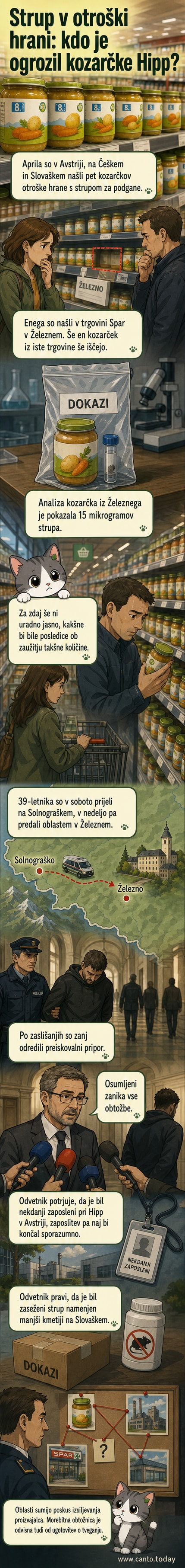 Ilustracija kozarčka otroške hrane z opozorilnim znakom in strupom, ozadje prikazuje mejo med Avstrijo in Slovenijo.