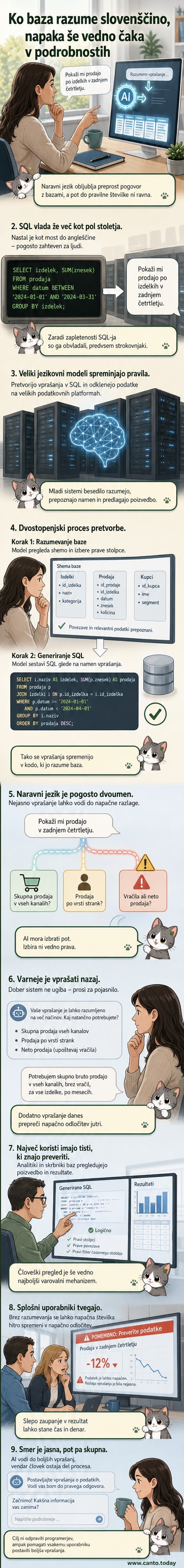 Ilustracija osebe, ki govori v mikrofon pred zaslonom z bazo podatkov, medtem ko AI pretvarja besede v kodo.
