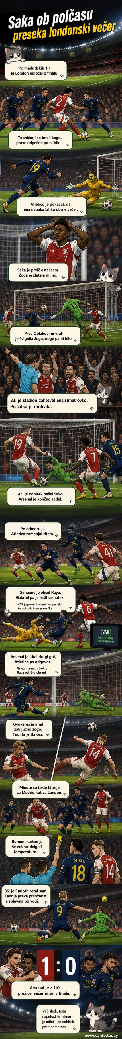 Nogometaš Arsenala Bukayo Saka slavi gol proti Atleticu Madrid na tekmi v Londonu, okoli njega so soigralci in nasprotniki.