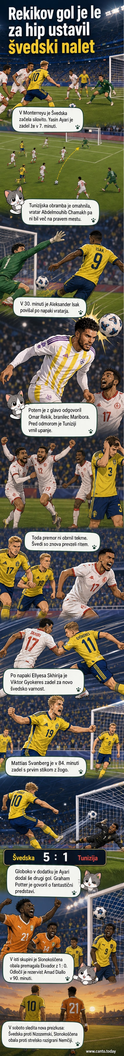 Nogometni tekmi na svetovnem prvenstvu: Omar Rekik iz Maribora v akciji za Tunizijo, Švedi slavijo z 5:1.