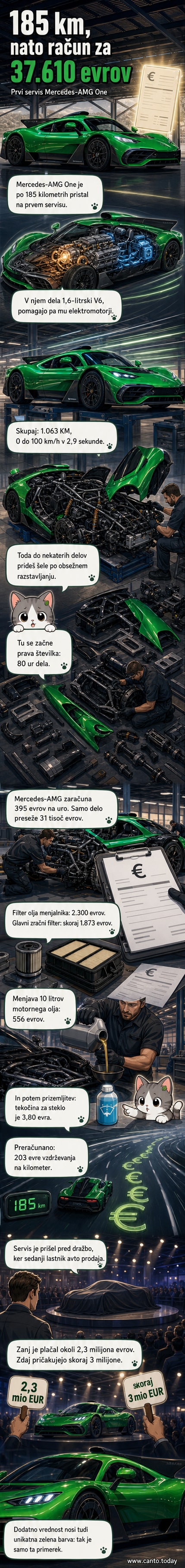 Mercedes-AMG ONE na servisu, s podčrtanimi dragimi komponentami in delovnimi urami