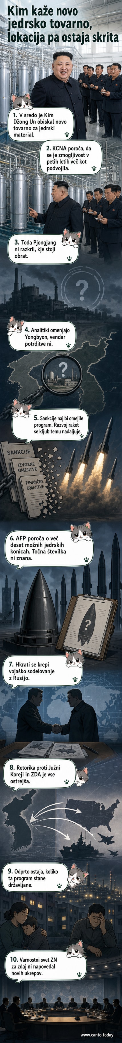 Ilustracija: Kim Džong Un obiskuje tovarno z simboli jedrske energije, v ozadju raketni testi in zemljevid Vzhodne Azije.