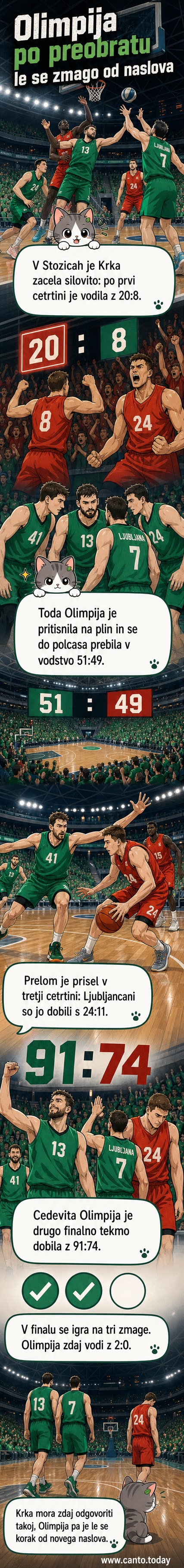 Košarkarska tekma v Stožicah: Olimpija proti Krki, igralci v akciji pod košem med finalno tekmo.