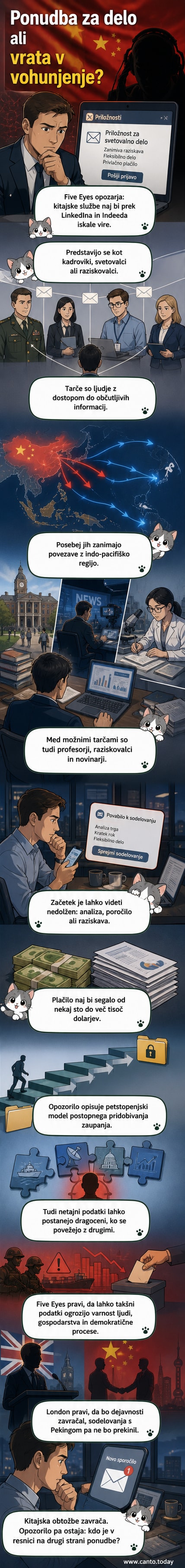 Ilustracija: oseba na računalniku prejme nepričakovan poziv za sodelovanje prek LinkedIna, v ozadju pa se pojavljajo skrite obveščevalne ikone.