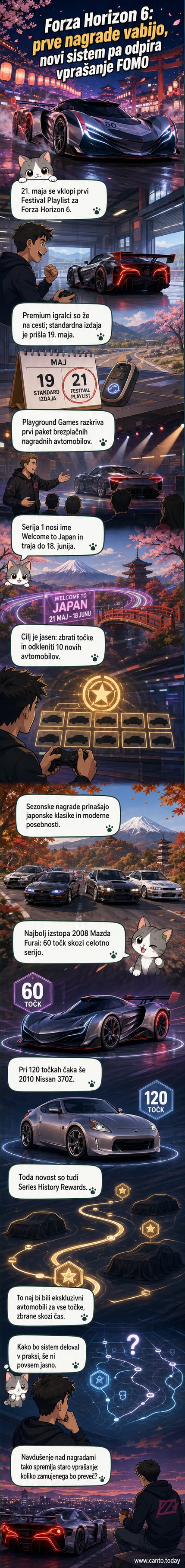 Ilustracija avtomobilov iz Forza Horizon 6: med drugim 2008 Mazda Furai, Nissan 370Z in Toyota Altezza, prikazani na dirkališču z japonskimi elementi.